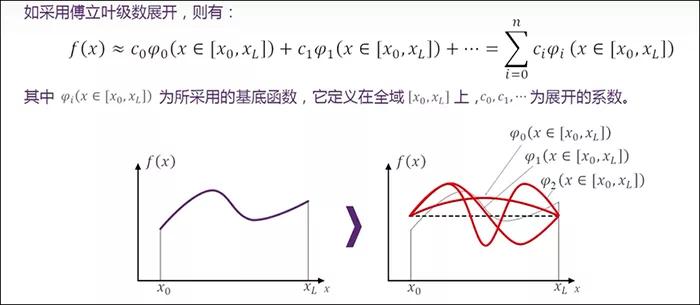 abaqus许可证管理器如何激活？